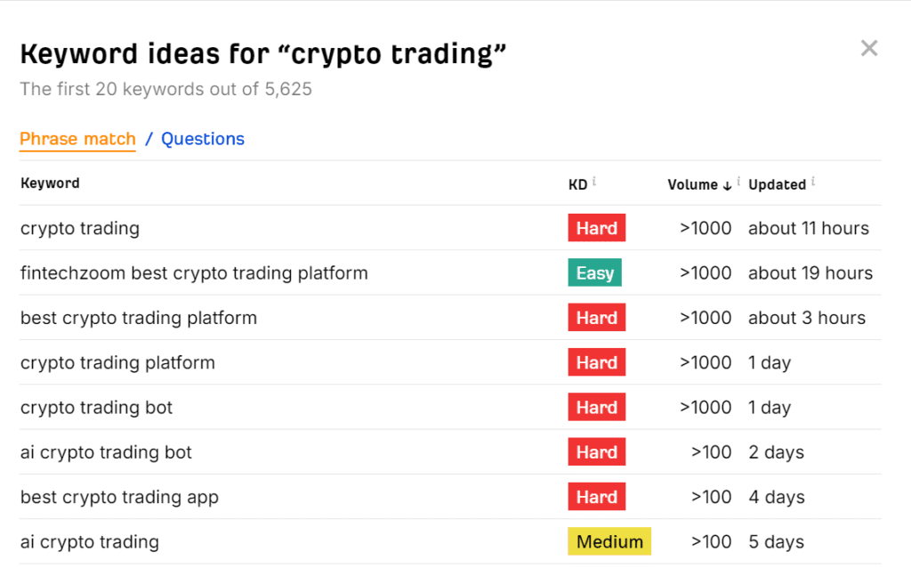 Crypto Trading Keyword