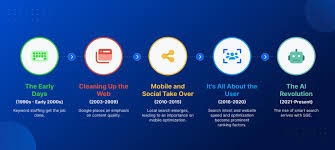 Is SEO Dead? The Brutally Honest Truth About Its Future