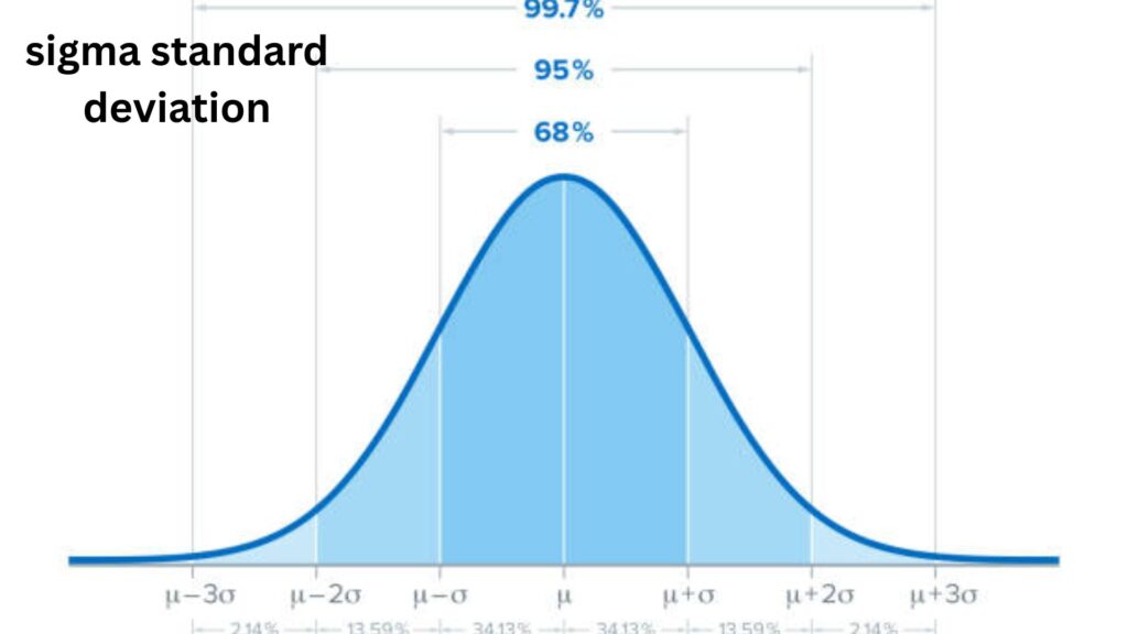 sigma standard deviation