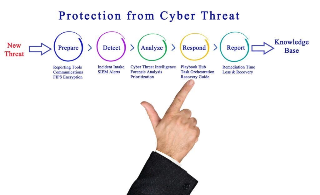 threat intelligence analyst